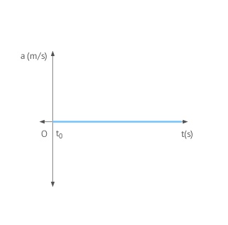 3298